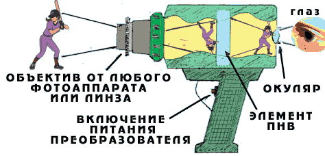 Как сделать тепловизор своими руками Как сделать тепловизор своими руками